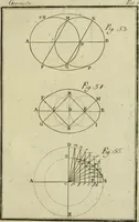 An illustration from Regras das sinco ordens de architectura segundo os principios de Vignhola : com hum ensaio sobre as mesmas ordens feito sobre o sentimento dos mais celebres architectos (1787)