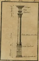 An illustration from Regras das sinco ordens de architectura segundo os principios de Vignhola : com hum ensaio sobre as mesmas ordens feito sobre o sentimento dos mais celebres architectos (1787)