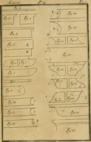 An illustration from Regras das sinco ordens de architectura segundo os principios de Vignhola : com hum ensaio sobre as mesmas ordens feito sobre o sentimento dos mais celebres architectos (1787)