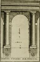 An illustration from Regras das sinco ordens de architectura segundo os principios de Vignhola : com hum ensaio sobre as mesmas ordens feito sobre o sentimento dos mais celebres architectos (1787)