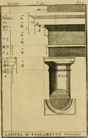An illustration from Regras das sinco ordens de architectura segundo os principios de Vignhola : com hum ensaio sobre as mesmas ordens feito sobre o sentimento dos mais celebres architectos (1787)