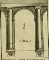 An illustration from Regras das sinco ordens de architectura segundo os principios de Vignhola : com hum ensaio sobre as mesmas ordens feito sobre o sentimento dos mais celebres architectos (1787)