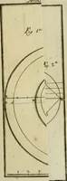 An illustration from Regras das sinco ordens de architectura segundo os principios de Vignhola : com hum ensaio sobre as mesmas ordens feito sobre o sentimento dos mais celebres architectos (1787)