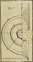 An illustration from Regras das sinco ordens de architectura segundo os principios de Vignhola : com hum ensaio sobre as mesmas ordens feito sobre o sentimento dos mais celebres architectos (1787)