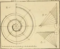 An illustration from Regras das sinco ordens de architectura segundo os principios de Vignhola : com hum ensaio sobre as mesmas ordens feito sobre o sentimento dos mais celebres architectos (1787)