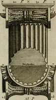 An illustration from Regras das sinco ordens de architectura segundo os principios de Vignhola : com hum ensaio sobre as mesmas ordens feito sobre o sentimento dos mais celebres architectos (1787)