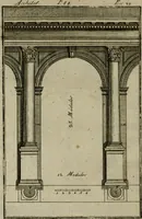 An illustration from Regras das sinco ordens de architectura segundo os principios de Vignhola : com hum ensaio sobre as mesmas ordens feito sobre o sentimento dos mais celebres architectos (1787)