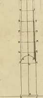 An illustration from Regras das sinco ordens de architectura segundo os principios de Vignhola : com hum ensaio sobre as mesmas ordens feito sobre o sentimento dos mais celebres architectos (1787)