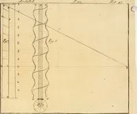An illustration from Regras das sinco ordens de architectura segundo os principios de Vignhola : com hum ensaio sobre as mesmas ordens feito sobre o sentimento dos mais celebres architectos (1787)