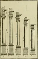 An illustration from Regras das sinco ordens de architectura segundo os principios de Vignhola : com hum ensaio sobre as mesmas ordens feito sobre o sentimento dos mais celebres architectos (1787)