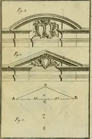 An illustration from Regras das sinco ordens de architectura segundo os principios de Vignhola : com hum ensaio sobre as mesmas ordens feito sobre o sentimento dos mais celebres architectos (1787)