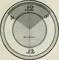 An illustration from Regula emblematica Sancti Benedicti (1783)