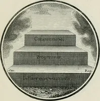 An illustration from Regula emblematica Sancti Benedicti (1783)
