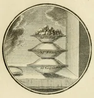 Picture 22 of 38 from Regula emblematica Sancti Benedicti (1780), leaf 237