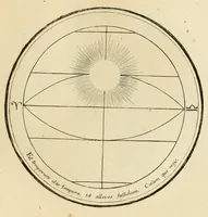 An illustration from Regula emblematica Sancti Benedicti (1780)
