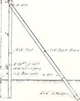 An illustration from Regulations for the proper construction, maintenance and operation of standard painted bulletin advertising plants as prescribed by the members of the Outdoor Advertising Association United States and Canada (1917)