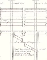 An illustration from Regulations for the proper construction, maintenance and operation of standard painted bulletin advertising plants as prescribed by the members of the Outdoor Advertising Association United States and Canada (1917)