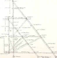 Picture 13 of 41 from Regulations for the proper construction, maintenance and operation of standard painted bulletin advertising plants as prescribed by the members of the Outdoor Advertising Association United States and Canada (1917), leaf 20