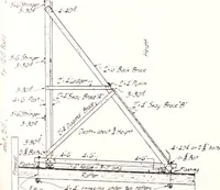 An illustration from Regulations for the proper construction, maintenance and operation of standard painted bulletin advertising plants as prescribed by the members of the Outdoor Advertising Association United States and Canada (1917)