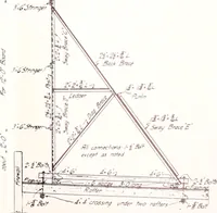 An illustration from Regulations for the proper construction, maintenance and operation of standard painted bulletin advertising plants as prescribed by the members of the Outdoor Advertising Association United States and Canada (1917)
