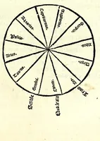 Picture 2 of 6 from Regule dignissime de electiõe & de dar prĩcipio a qualunque cosa : con dignissimi notandi de astrologia redacte i uulgare tamẽ secõdo hi canoni di sapiẽtissimi astrologi : & con le feste mobile in perpetuo : & con le regole de geometria uulgare a mesurar terreni feni muri biaue uini & altri superficii & corpi con breuita & optima intelligentia (1505), leaf 27