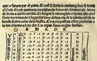 Picture 3 of 6 from Regule dignissime de electiõe & de dar prĩcipio a qualunque cosa : con dignissimi notandi de astrologia redacte i uulgare tamẽ secõdo hi canoni di sapiẽtissimi astrologi : & con le feste mobile in perpetuo : & con le regole de geometria uulgare a mesurar terreni feni muri biaue uini & altri superficii & corpi con breuita & optima intelligentia (1505), leaf 32
