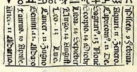 Picture 1 of 6 from Regule dignissime de electiõe & de dar prĩcipio a qualunque cosa : con dignissimi notandi de astrologia redacte i uulgare tamẽ secõdo hi canoni di sapiẽtissimi astrologi : & con le feste mobile in perpetuo : & con le regole de geometria uulgare a mesurar terreni feni muri biaue uini & altri superficii & corpi con breuita & optima intelligentia (1505), leaf 8