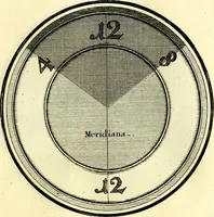 Picture 63 of 191 from Regvla emblematica sancti Benedicti (1780), leaf 140