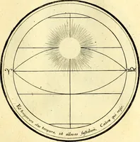 An illustration from Regvla emblematica sancti Benedicti (1780)