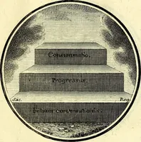 Picture 189 of 191 from Regvla emblematica sancti Benedicti (1780), leaf 392