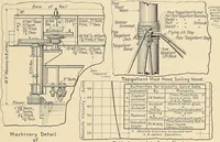An illustration from Reinhardt's correspondence course; lettering for draftsmen, engineers and students (1916)
