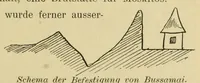 Picture 6 of 8 from Reise durch das Hinterland von Liberia im Winter 1906-1907 nach seinen Tagebüchern (1911), leaf 151