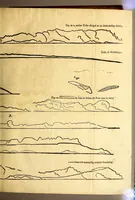 Picture 12 of 26 from Relations de divers voyages curieux, qui n'ont point esté publiees; : ov qvi ont esté traduites d'Haclvyt; de Purchas, & d'autres voyageurs anglois, hollandois, portugais, allemands, espagnols; et de qvelqves Persans, Arabes, et avtres auteurs orientaux. Enrichies de figures de plantes non décrites, d'animaux inconnus à l'Europe, & de cartes geographiques de pays dont on n'a point encore donné de cartes (1664), leaf 645