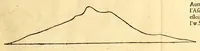 An illustration from Relations de divers voyages curieux, qui n'ont point esté publiees; : ov qvi ont esté traduites d'Haclvyt; de Purchas, & d'autres voyageurs anglois, hollandois, portugais, allemands, espagnols; et de qvelqves Persans, Arabes, et avtres auteurs orientaux. Enrichies de figures de plantes non décrites, d'animaux inconnus à l'Europe, & de cartes geographiques de pays dont on n'a point encore donné de cartes (1664)