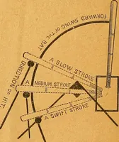 Picture 14 of 30 from The reliable book of outdoor games. Containing official rules for playing base ball, foot ball, cricket, lacrosse, tennis, croquet, etc (1893), leaf 13