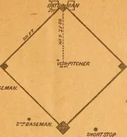 Picture 4 of 30 from The reliable book of outdoor games. Containing official rules for playing base ball, foot ball, cricket, lacrosse, tennis, croquet, etc (1893), leaf 8
