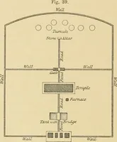 Picture 21 of 42 from The religious system of China, its ancient forms, evolution, history and present aspect, manners, customs and social institutions connected therewith (1892), leaf 383