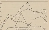 An illustration from Report on the legibility of print (1926)