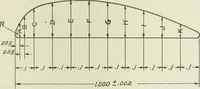 An illustration from Report (1915)