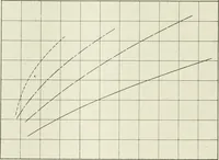 An illustration from Report (1915)