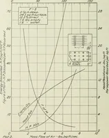 An illustration from Report (1915)