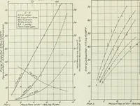 An illustration from Report (1915)