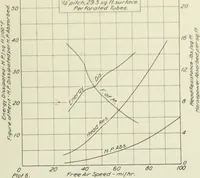An illustration from Report (1915)