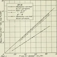 An illustration from Report (1915)