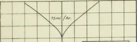 An illustration from Report (1915)