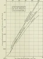 An illustration from Report (1915)