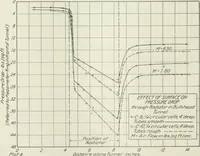 An illustration from Report (1915)