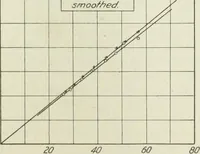 An illustration from Report (1915)