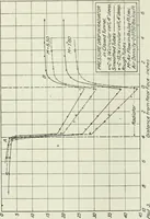An illustration from Report (1915)