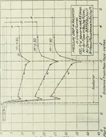 An illustration from Report (1915)